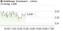 Heidelberger Druck will Gas geben.. 18858383